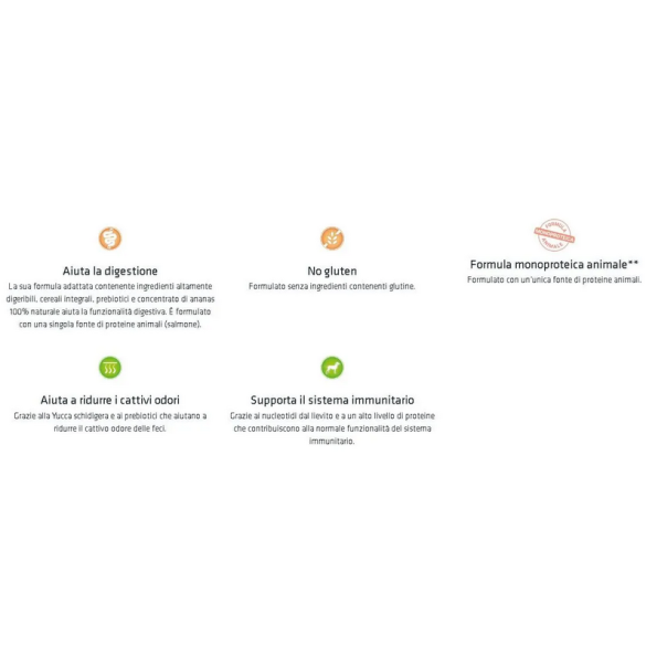 Cane - Natural Trainer Sensitive Puppy&Junior 2Kg Mini Salmone