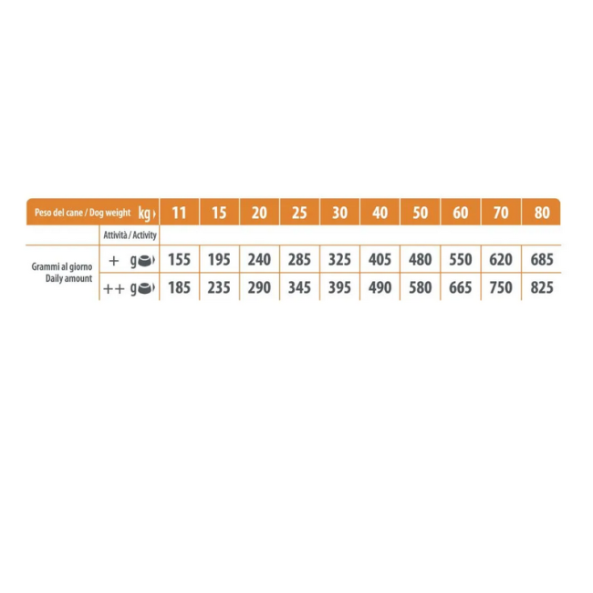 Cane - Natural Trainer Sensitive...