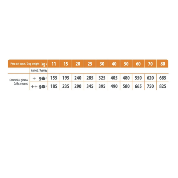 Cane - Natural Trainer Sensitive Adult Medium Maxi 12Kg Agnello No Gluten