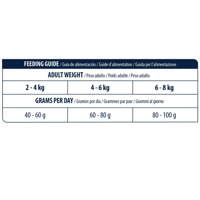 Gatto - Advance 1,5kg Renal