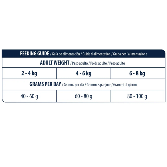 Gatto - Advance 1,5kg Renal