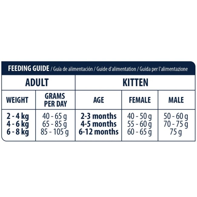 Gatto - Advance 1,5kg Gastroenteric...