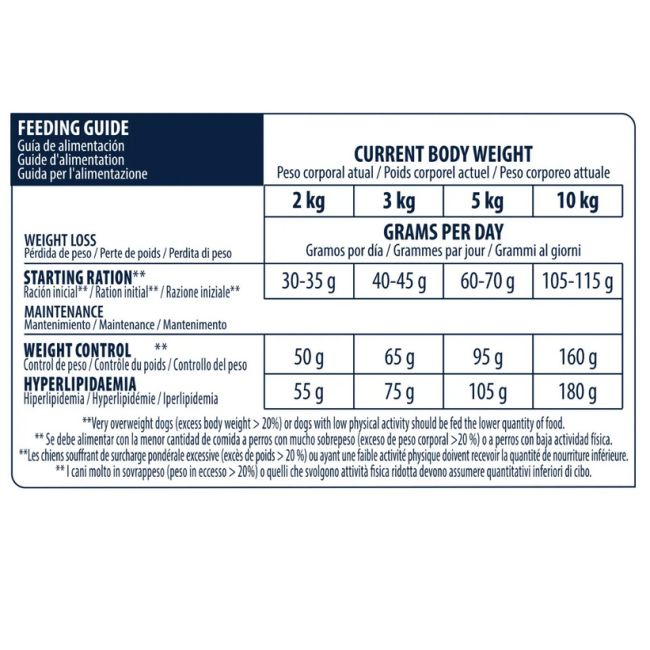 Cane - Advance 1,5kg Weight Balance Mini