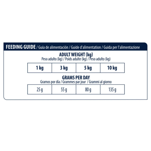 Cane - Advance 1,5kg Atopic Mini Trota