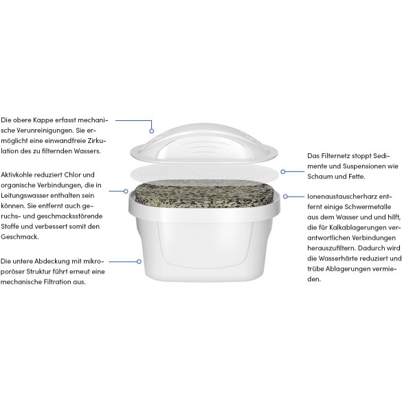 Cartucce Filtranti Sodapop 3 pz