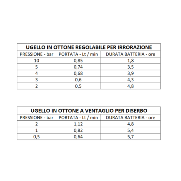 Pompa a Batteria 15 lt Elettrolithium Volpi