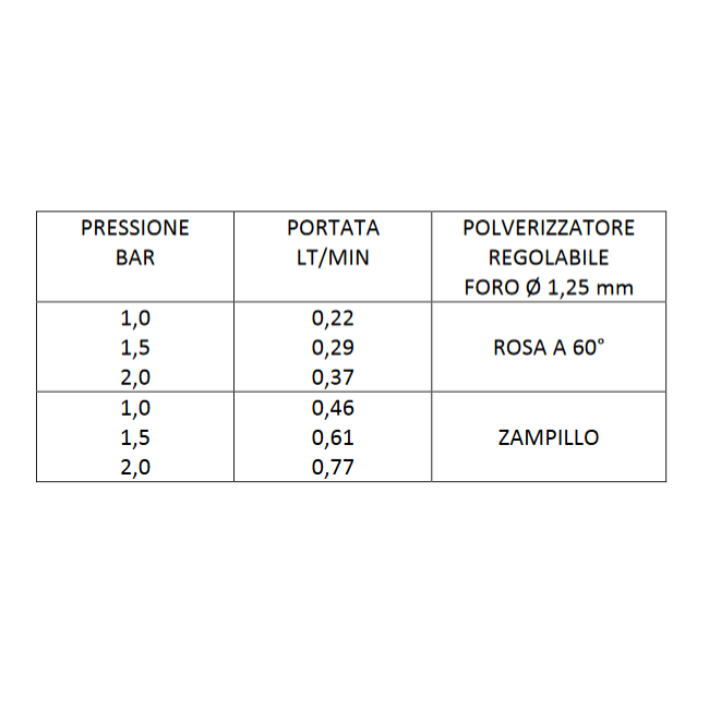 Pompa a Batteria V Black Proton 7 lt...