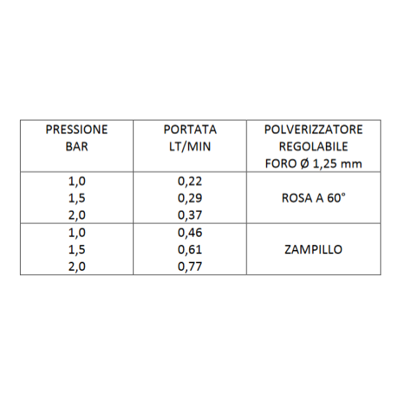 Pompa a Batteria V Black Proton 7 lt Volpi