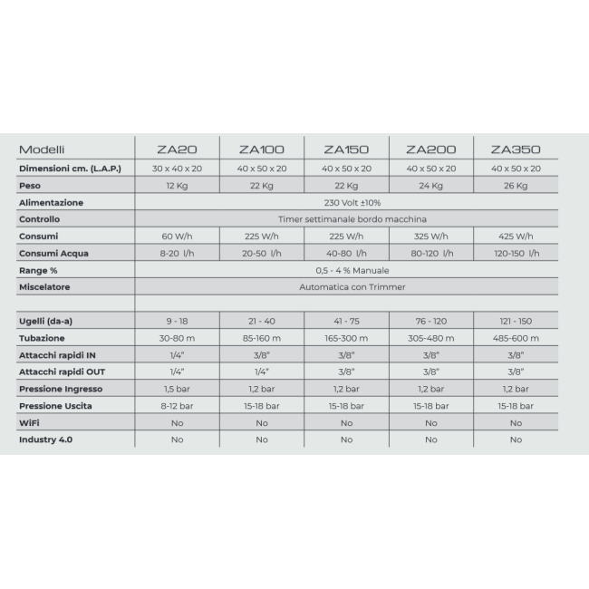 Zanzero Standard per Spazi da 100 a...