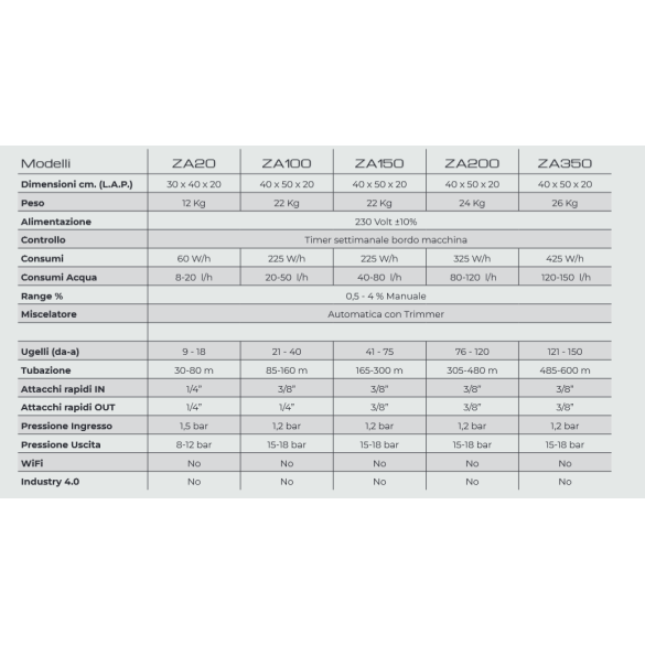 Zanzero Standard per Spazi da 100 a 12000 mq