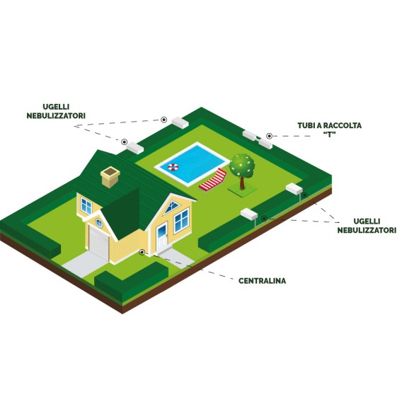 Zanzero Wi-fi  per Spazi da 100 a 12000 mq