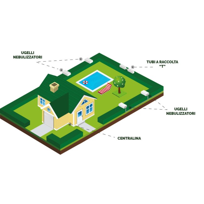 Zanzero Dual per Spazi da 100 a 12000 mq
