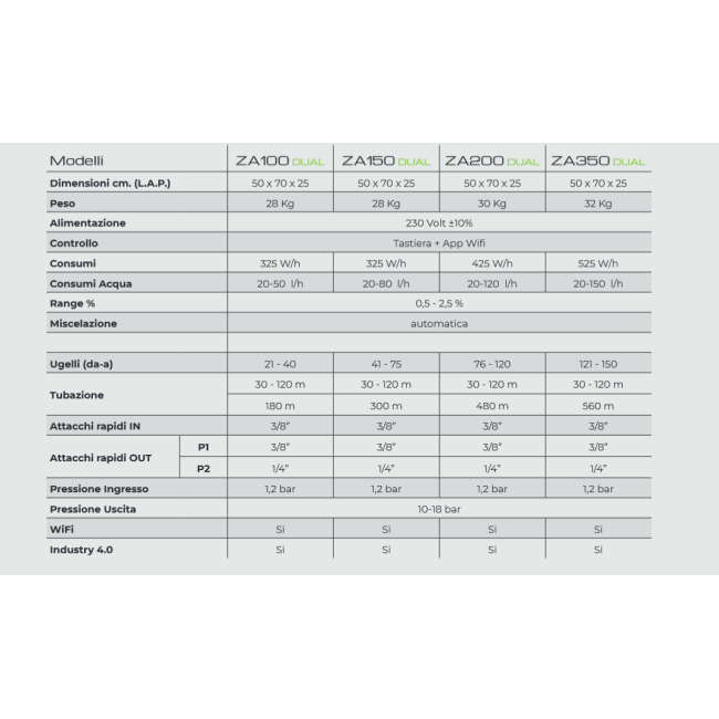Zanzero Dual per Spazi da 100 a 12000 mq
