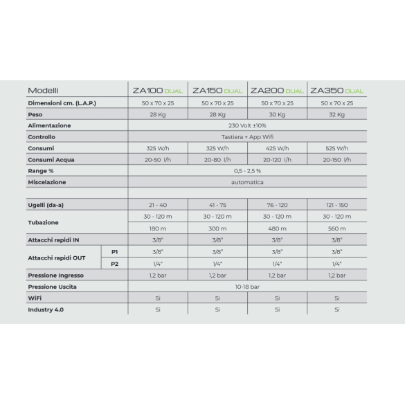 Zanzero Dual per Spazi da 100 a 12000 mq