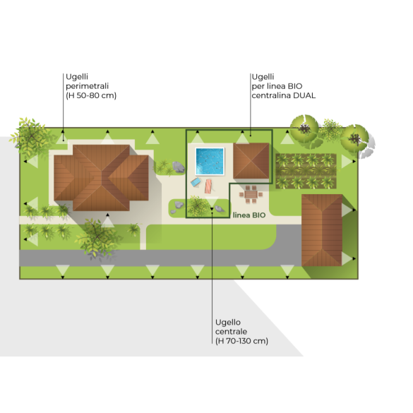 Zanzero Standard per Spazi da 100 a 12000 mq