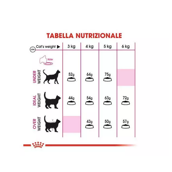 Crocchette Gatto Exigent Aromatic Royal Canin