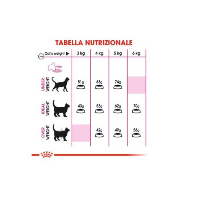 Crocchette Gatto Exigent Savour Royal...