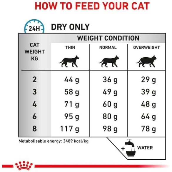 Crocchette Gatto Sensitive Control 400gr Royal Canin