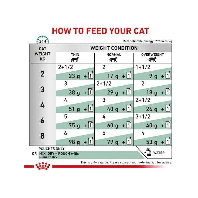 Umido Gatto Busta 85 gr Diabetic...