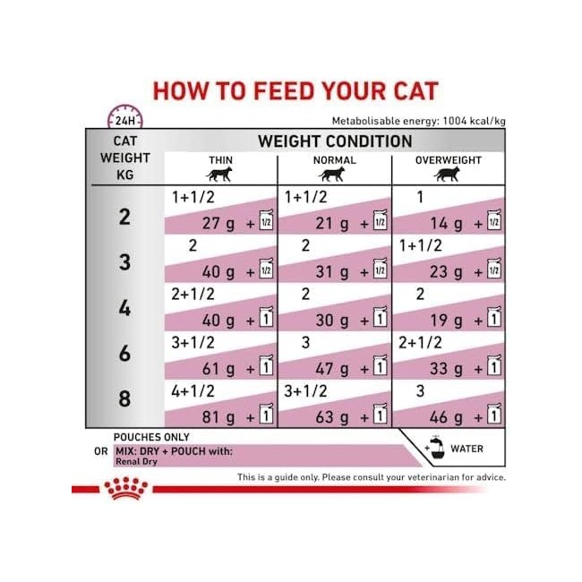 Umido Gatto Busta 85 gr Renal Pollo...