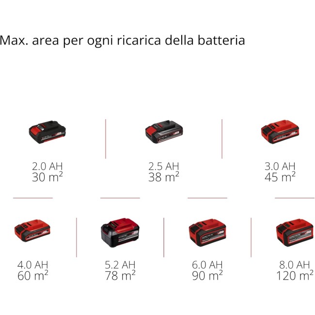 Sistema Verniciatura a spruzzo TC-SY...