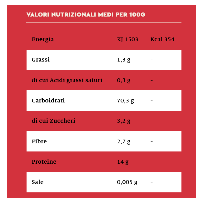 Pasta Armando il Pennone 1 KG