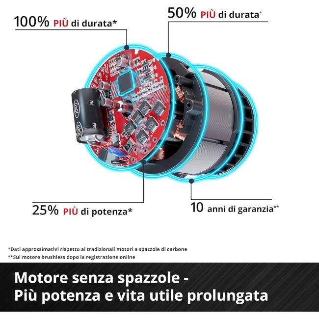 Trapano a Percussione a Batteria...