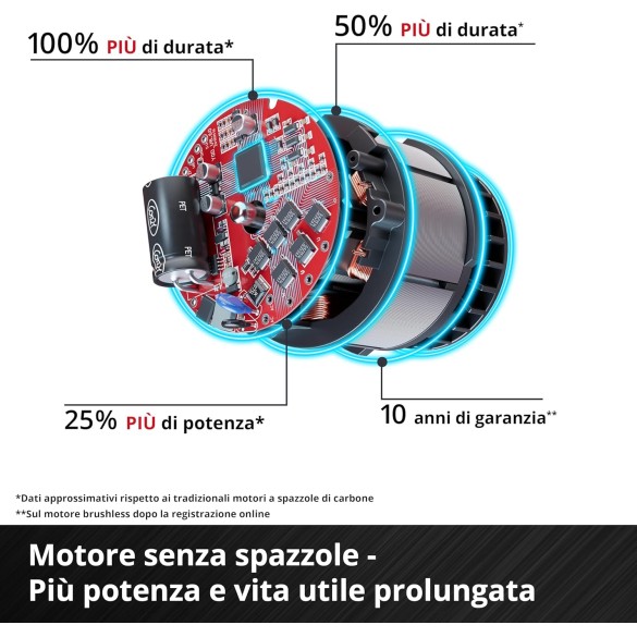 Trapano a Percussione a Batteria TP-CD 18/60 Li-i BL Solo PXC, 18 V, Senza Batteria e Caricabatteria EINHELL