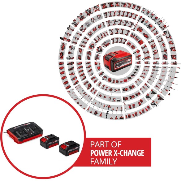Kit Batteria e Caricabatteria PXC Starter Kit 2x 4,0Ah & Twincharger Kit 1 EINHELL