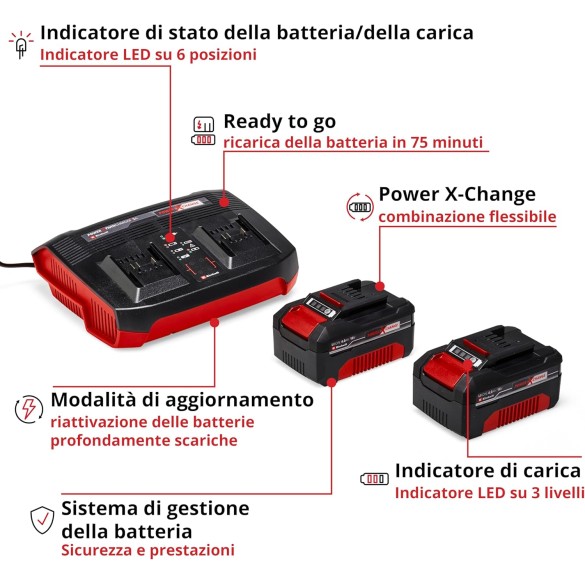 Kit Batteria e Caricabatteria PXC Starter Kit 2x 4,0Ah & Twincharger Kit 1 EINHELL