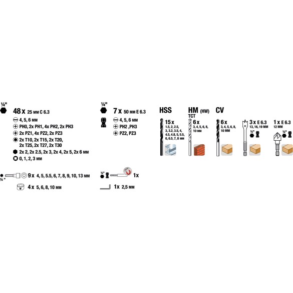Set da 101 pz di punte e bit drill Kwb