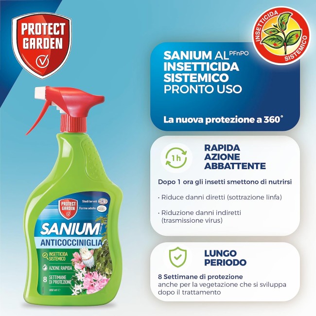 SANIUM Insetticida Sistemico...