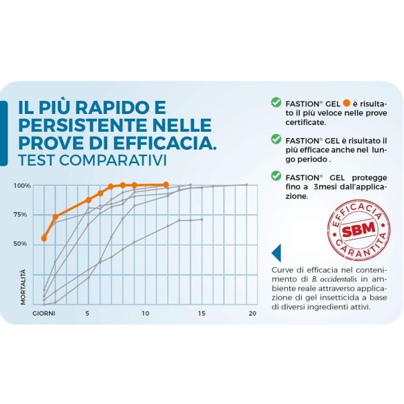 Fastion Gel Scarafaggi 20gr