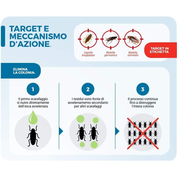 Fastion Gel Scarafaggi 20gr