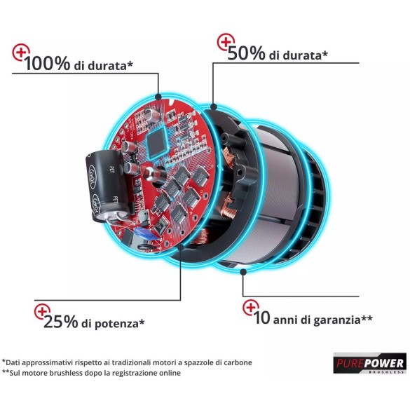Tagliabordi a Batteria GP-CT 36/35 Li BL-Solo EINHELL