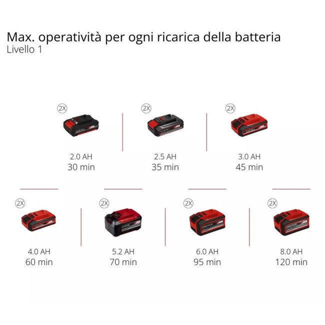 Tagliabordi a Batteria GP-CT 36/35 Li...