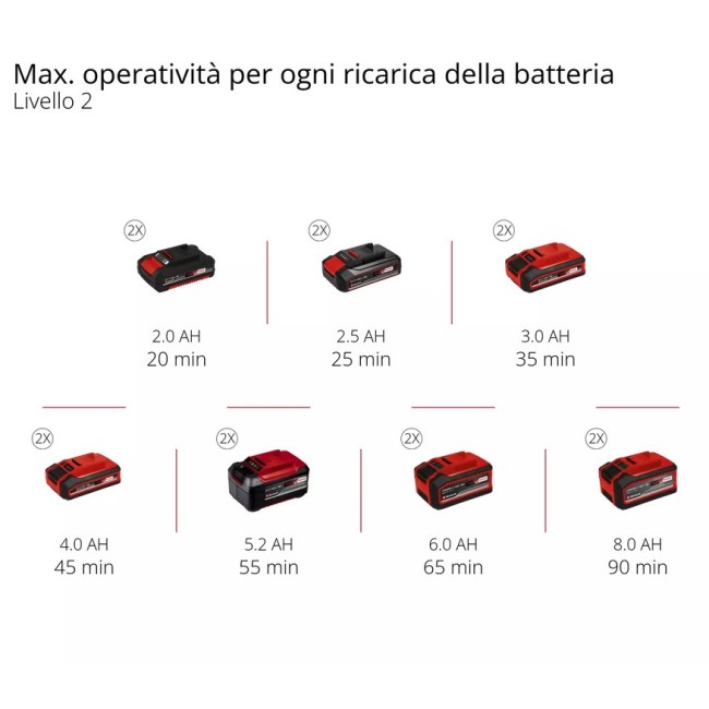 Tagliabordi a Batteria GP-CT 36/35 Li...