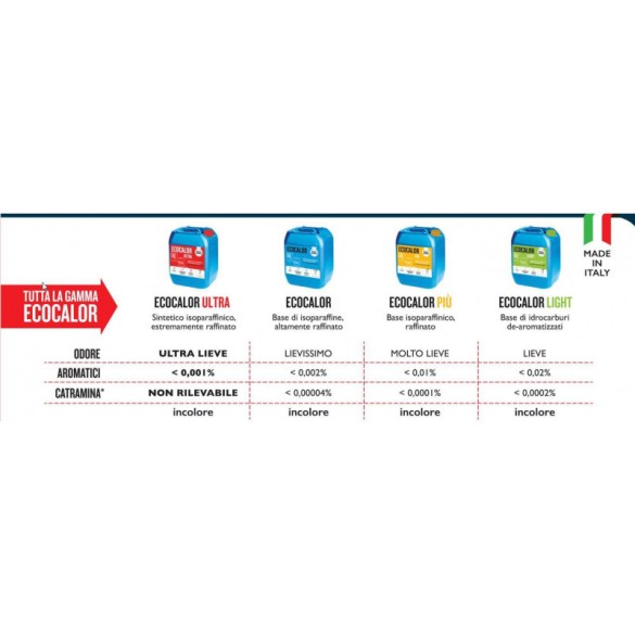 Tanica Petrolio 18L Ecocalor Ultra Savichem