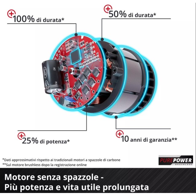 Soffiatore GP-LB 18/200 Li E-Solo 18V...