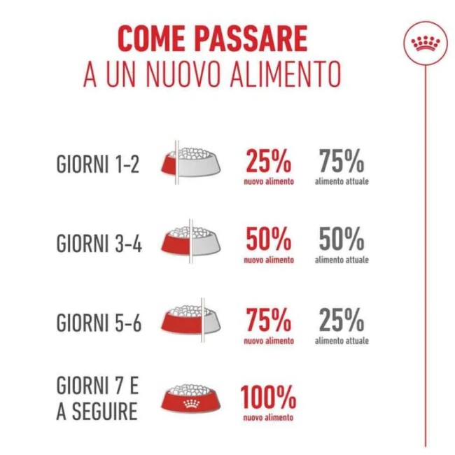 Crocchette Gatto Sterilised 11+ 400gr...