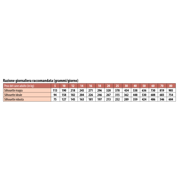 Cane - All Breeds Salmone e Riso Gemon Monge 15 Kg