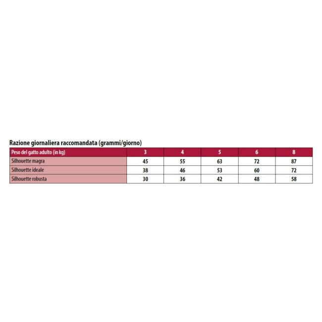Gatto - Crocchette Gemon Sterilised...