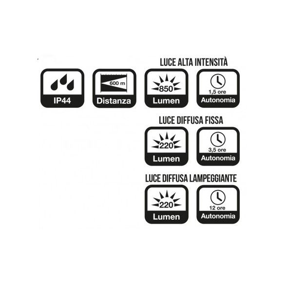 Torcia Pulsar Ricaricabile 850 LM 10W