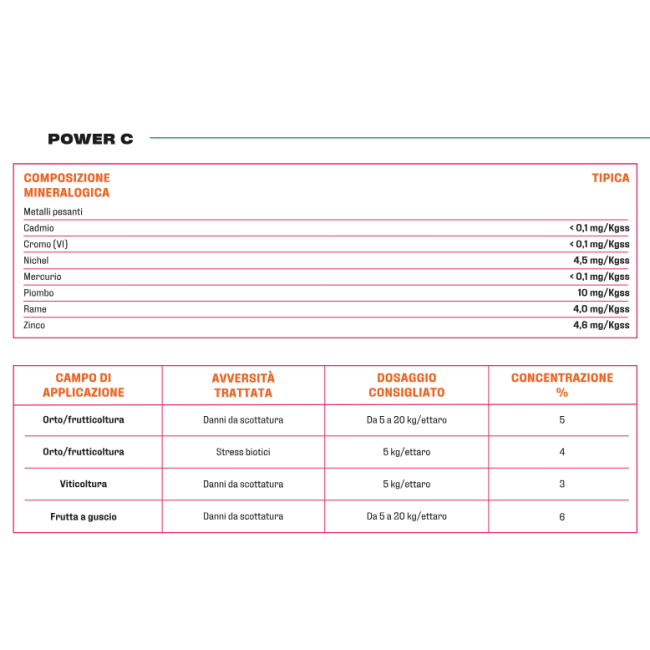 Caolino Micronizzato Extrafine POWER...